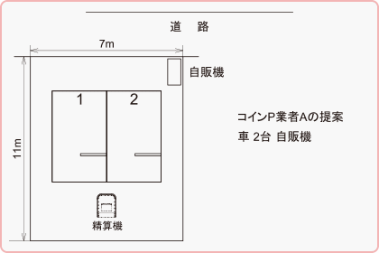 コインP業者Aの提案
