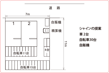 シャインの提案