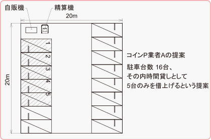 コインP業者Aの提案