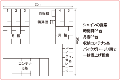シャインの提案