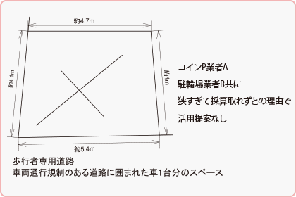コインP業者A、駐輪場業者Bの提案