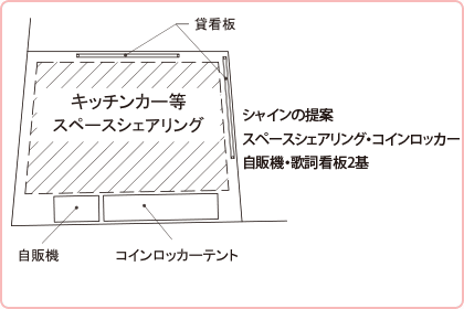シャインの提案