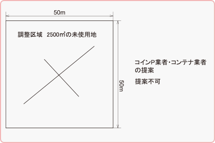 コインP業者Aの提案