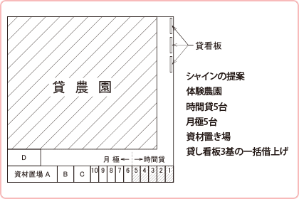 シャインの提案