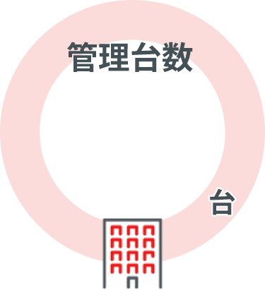 拠点数