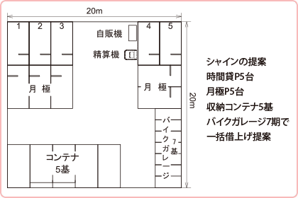 シャインの提案