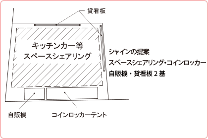 シャインの提案